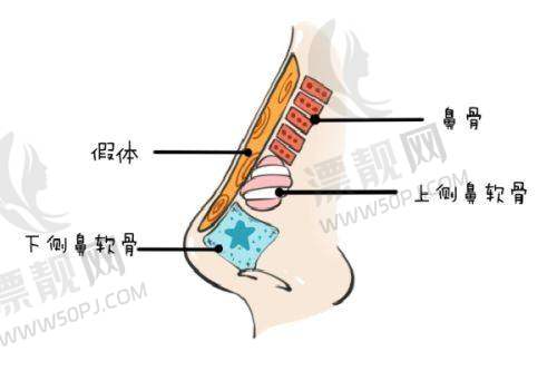 韩国来丽整形医院双眼皮修复怎么样？双改单效果及二次修复收费情况揭秘