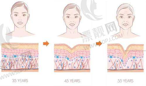 五、价格揭秘:合理消费,变得更美无忧