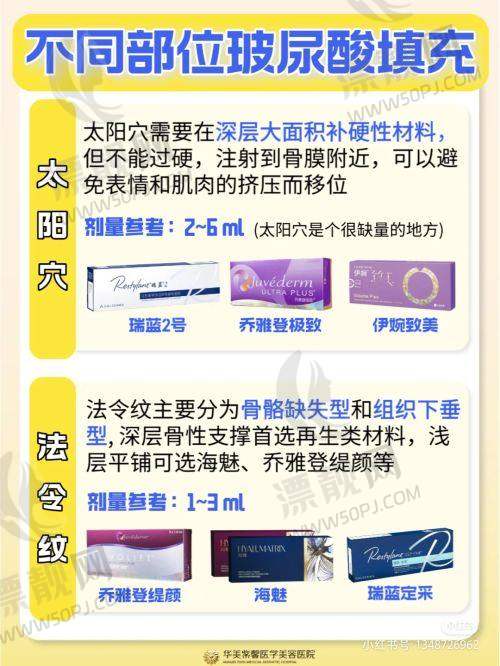 专科特色突出:开启瘢痕治疗新旅程