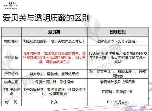 皮肤美容