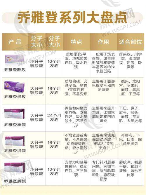 二、专项治疗机构TOP5