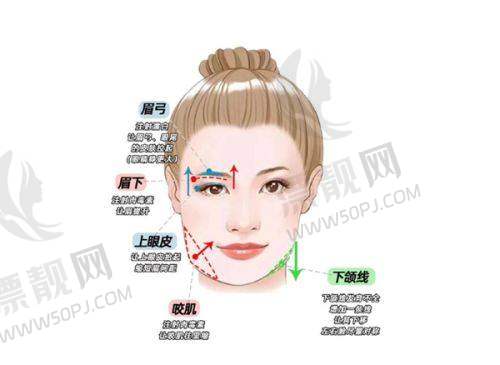 3. 韩国ID整形医院 - 明星御用的变得更美圣地