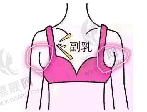 为什么选择张学艳医生?