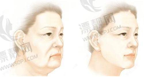 国内十大有名医美机构排行榜最新：郑州东方、上海九院、成都西婵领衔知名医美！