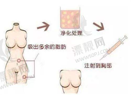 江苏省十大整形医院排名前十：南京友谊、南京华美、南京艺星核心优势大揭秘
