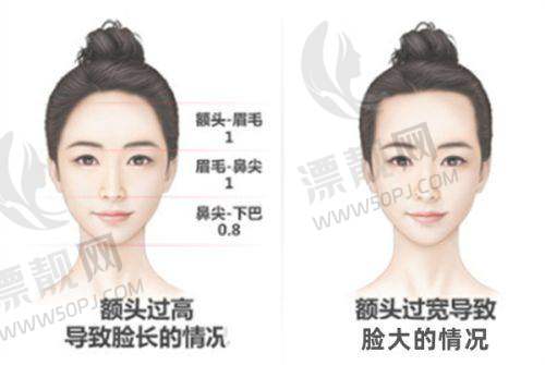价格定位,高端区间