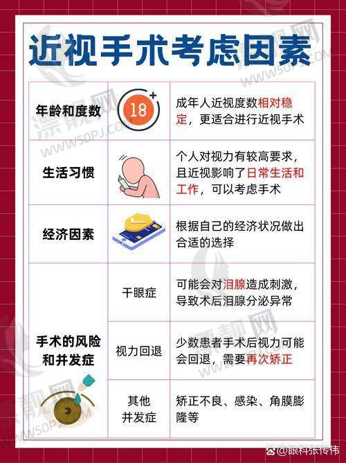 多形式问诊模式让看眼科更方便
