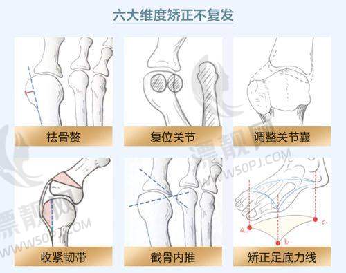 广州丘山医疗美容医院费用全解析