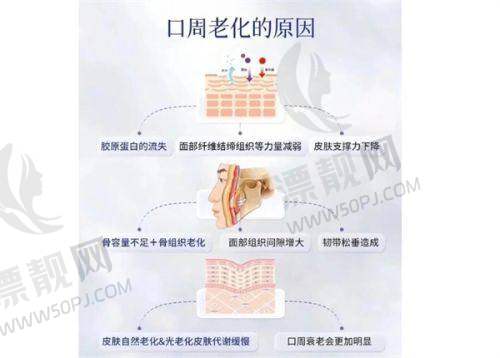 昆明富贵包手术哪里做的好？昆明韩辰、梦想、铜雀台医疗美容排名靠前值得选