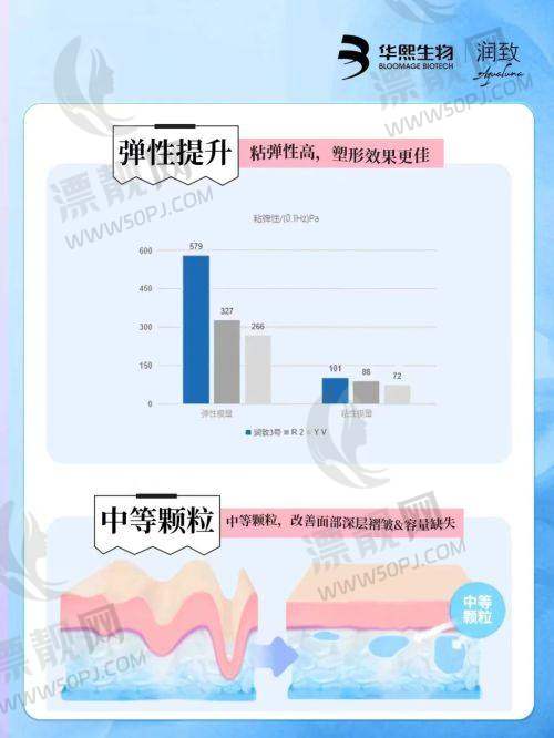 昆明第一人民医院星耀医院整形科的未来展望