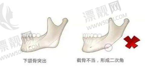 药品器械:规范使用有保护