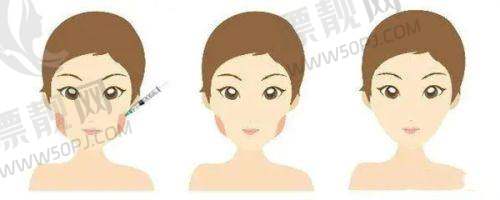 TOP5 沈阳和平蓝天医疗美容门诊部