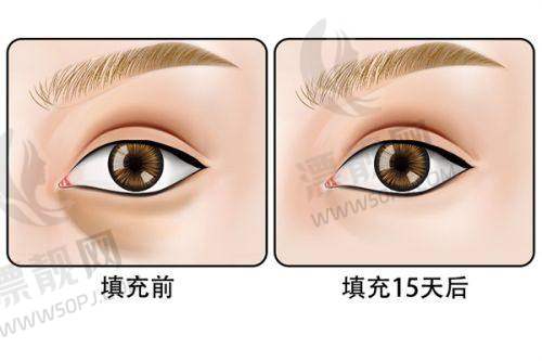 三、医生排名