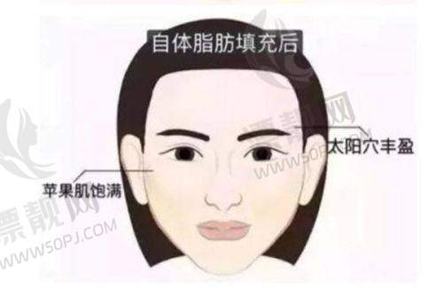 TOP5 北京华韩医疗美容医院