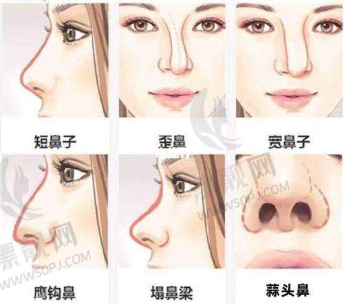 皮肤管理价格及优势