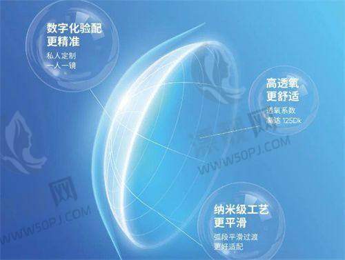 怎么去七里河区的兰州普瑞眼视光医院(南滨河中路院区)?交通路线全掌握