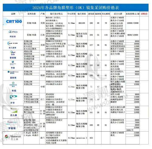 线上如何预约兰州普瑞眼科?挂号全渠道方式一览
