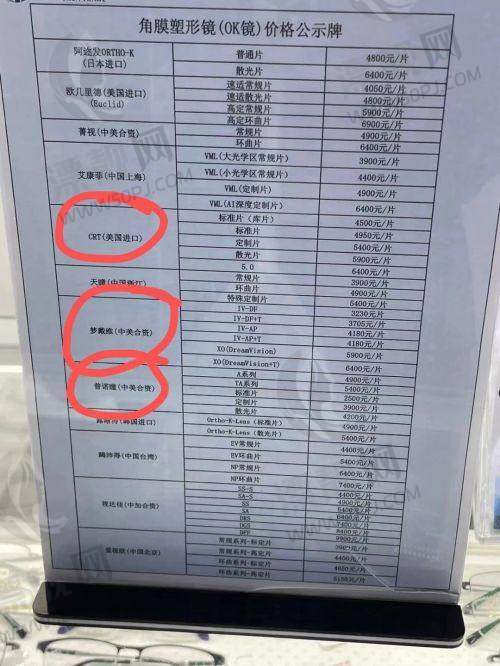 启明星眼科医院医生团队情况