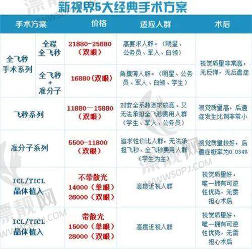 赣州爱尔眼科医院怎么挂号?线上还是线下?