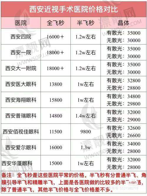 赣州启明星与爱尔眼科对比,谁更适合你?