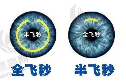 常州普瑞眼科热门项目价格参考
