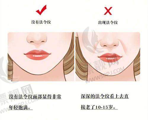 医生团队实力强不强?专精细分+个性化审美