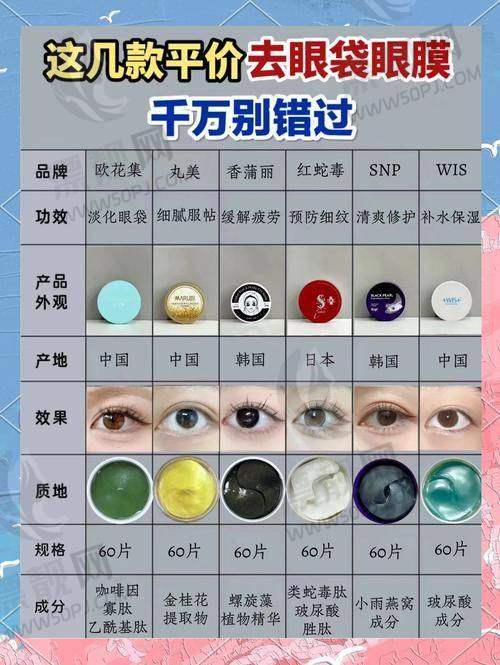 南京去眼袋专家哪个好？
