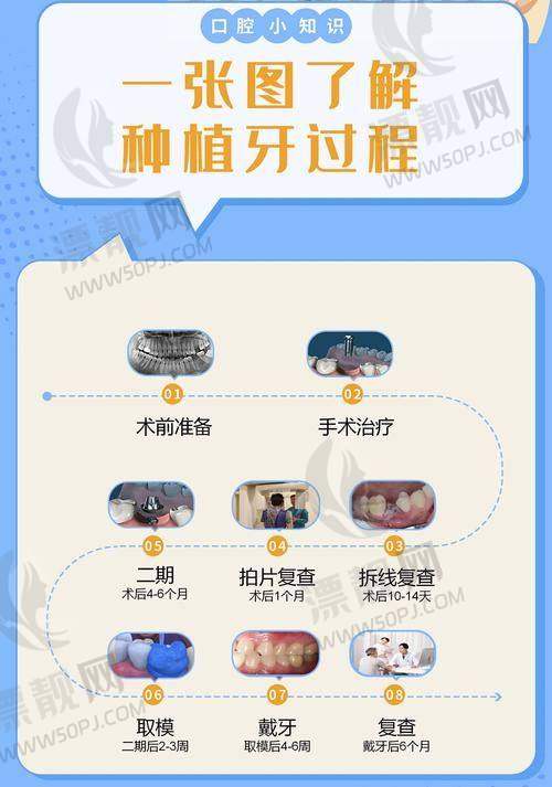 口碑如何？看看患者怎么说