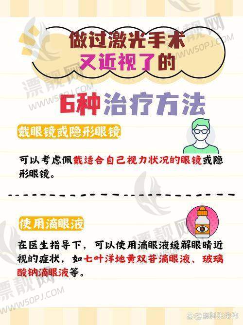 二、主线剧集：2025年爱尔眼科热门近视手术术式价格总览