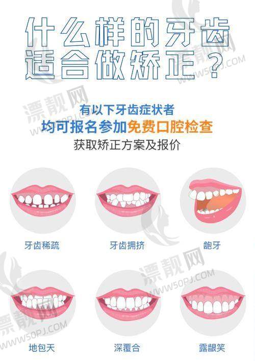 除了地理方便，北极星口腔的技术设备怎么说？