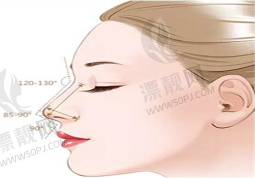 想在广州整形？这份广州正规美容医院排行榜请收好，含排名及项目参考价格