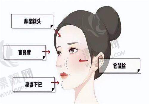 上海天大医疗美容医院