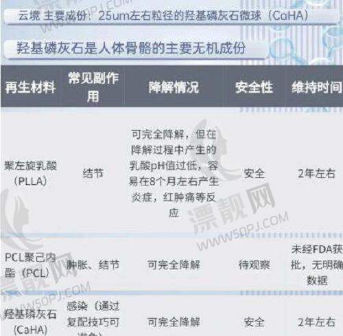 上海艺星医疗美容医院——李建兵医生的时尚之美