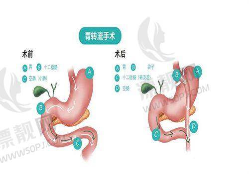 上海玫瑰医疗美容医院