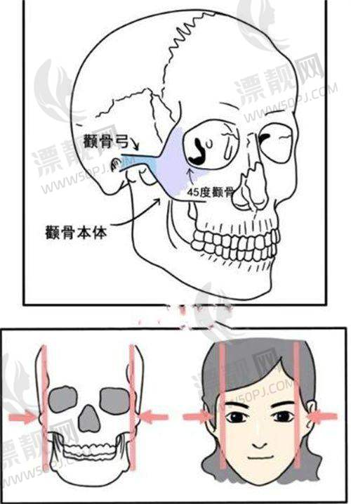 上海市医美24小时营业医院大盘点！地址、电话全知晓，开启随时变美之旅