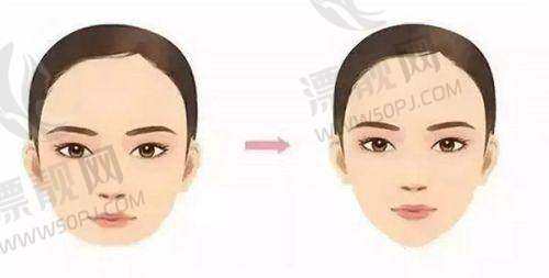 上海医美医院排名榜TOP9:上海百达丽医疗美容门诊部