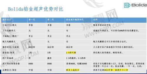 上海九院整复外科——医生韦敏等