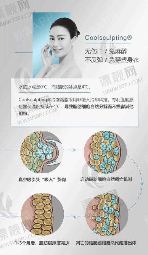 上海焕颜医美中 心 - 李阳医生领衔