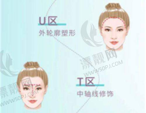上海华美医疗美容医院:李健医生的美丽秘籍
