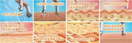 上海美立方医疗美容医院