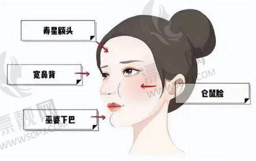上海华美医疗美容医院