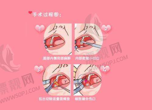 上海伊莱美医疗美容医院