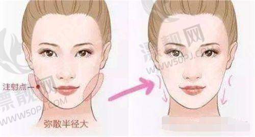 上海华美医疗美容医院