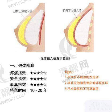 上海美立方医疗美容医院