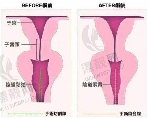 南通整形市场对比