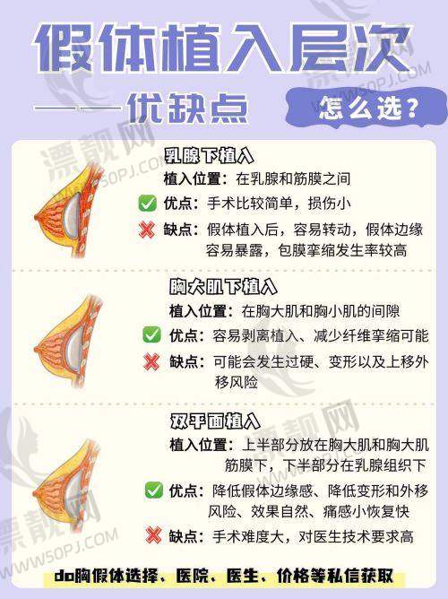 注射、激光、面部整形项目