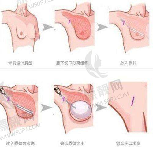 上海九院整复外科：具有影响力医生与王牌项目的闪耀