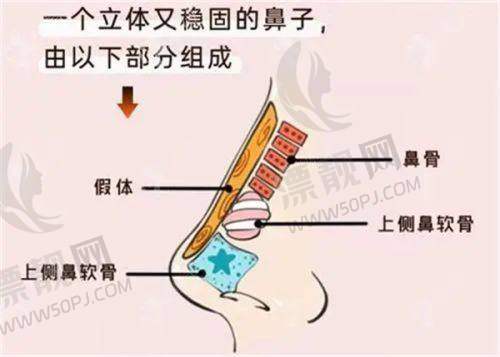 上海艺星医疗美容医院：眼鼻精细化雕刻，打造精致五官感