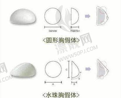 广州傲诺拉假体隆胸的价格情况