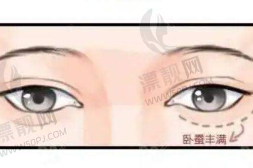 南京部分口腔医院情况